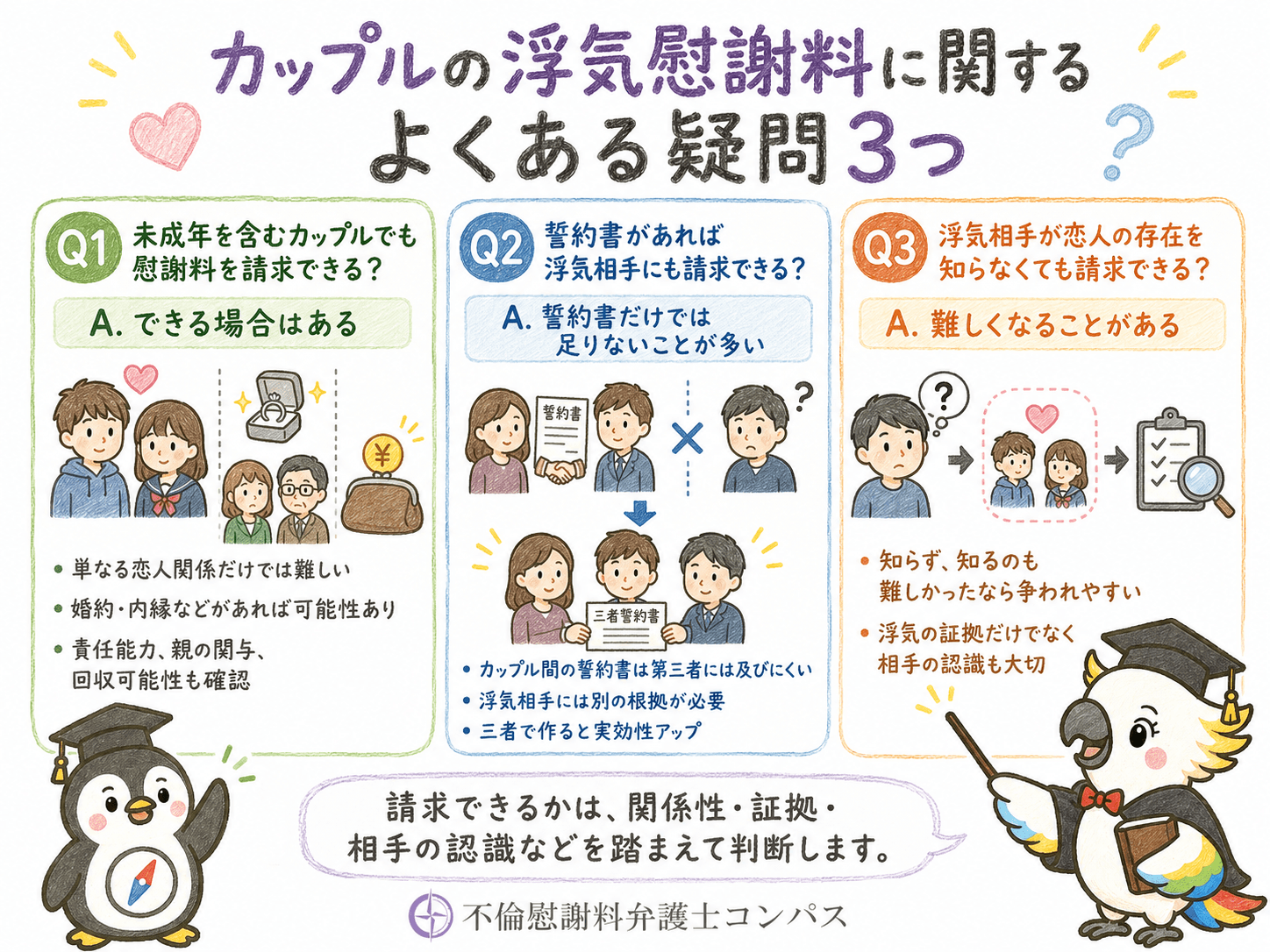 ９章　カップルの浮気慰謝料に関するよくある疑問３つ